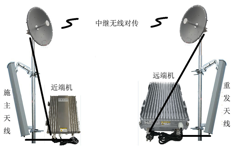 景洪智能无线拉远移频中继直放站近端机远端机